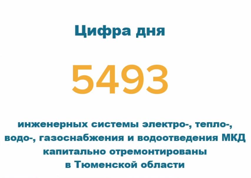  5 493 инженерных системы электро-, тепло-, водо-, газоснабжения и водоотведения отремонтированы в многоквартирных домах Тюменской области